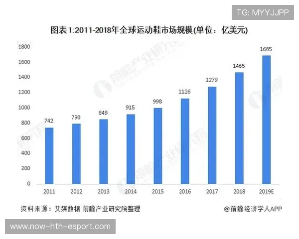 体育品牌IP授权市场规模快速扩大