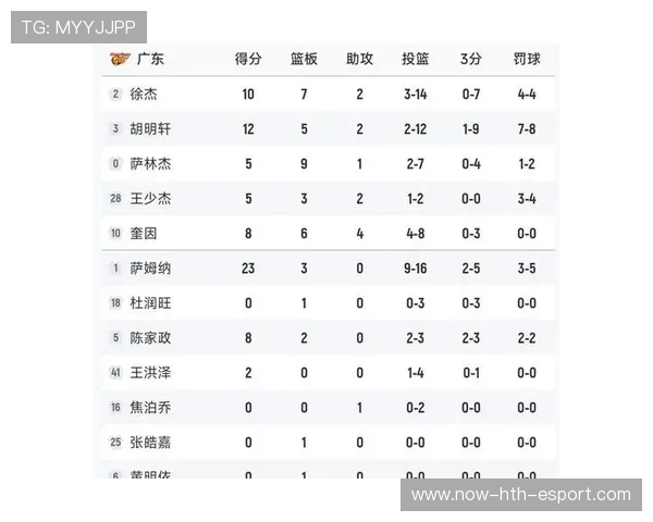 广东队连续五连胜,稳居积分榜榜首!,广东队几连胜 广东队连续五连胜,稳居积分榜榜首!,广东队几连胜