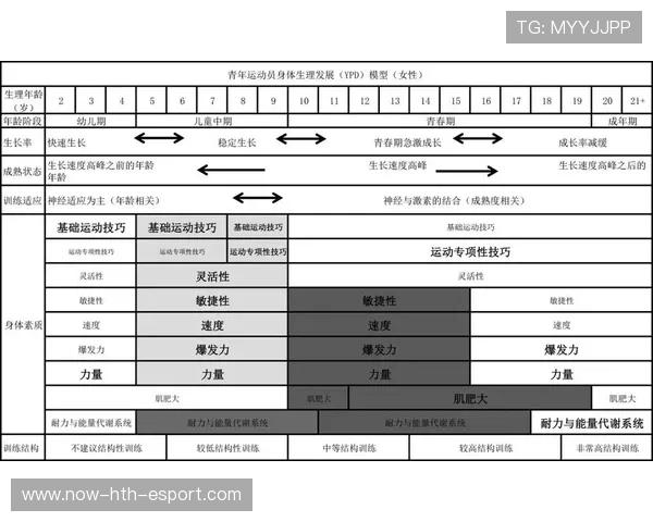 如何培养青少年运动员在赛场上的应变判断力